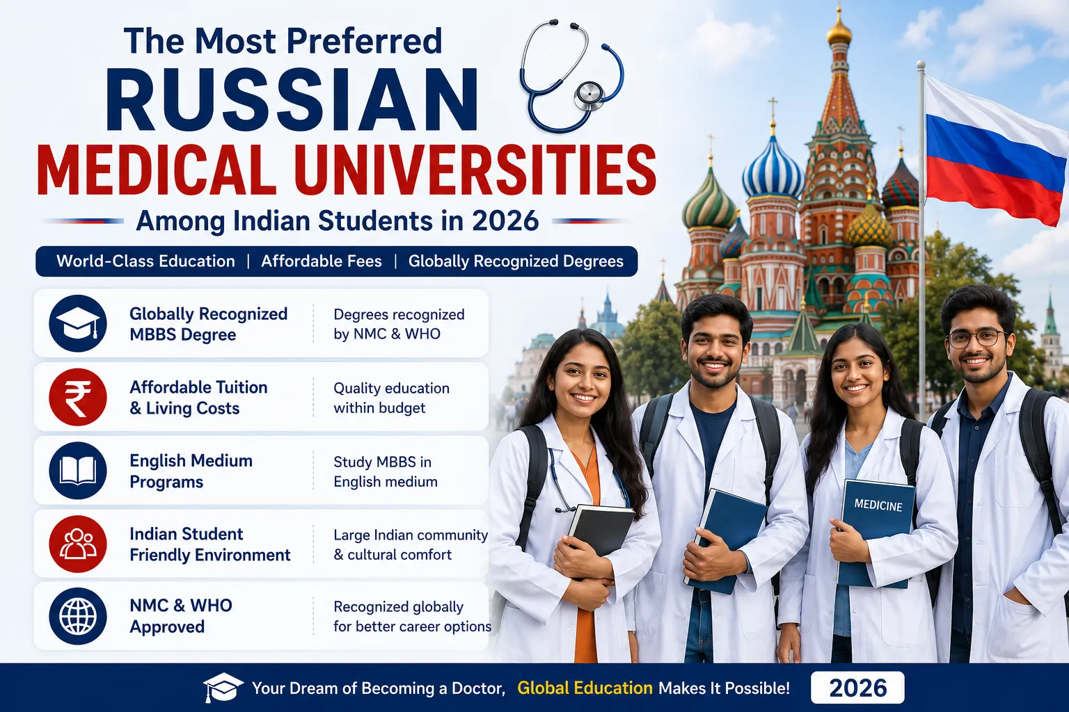Russian Medical Universities for Indian Students 2026