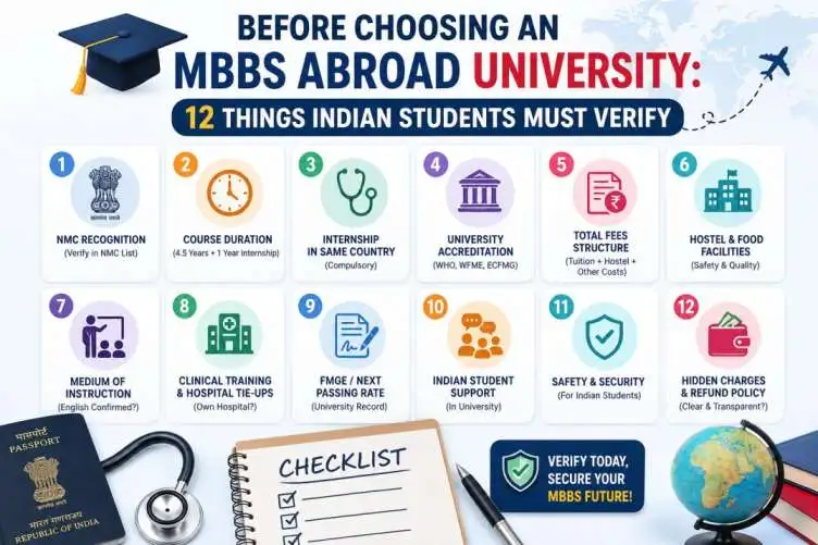 12-point checklist for verifying an MBBS abroad university before admission