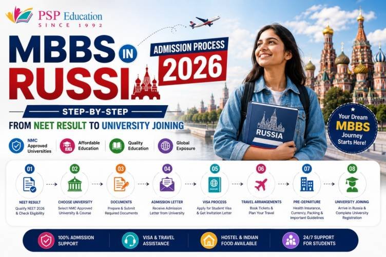 MBBS in Russia Admission Process 2026: Step-by-Step From NEET Result to University Joining
